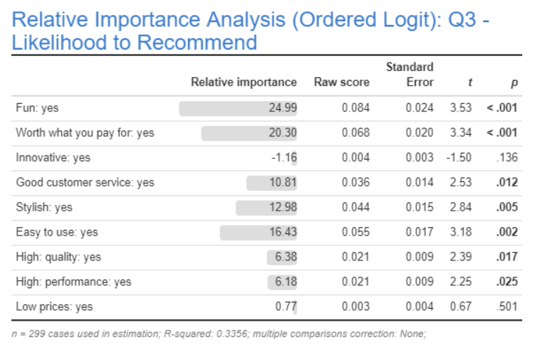 relative importance analysis