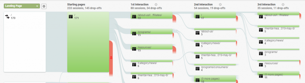 behavior flow report example