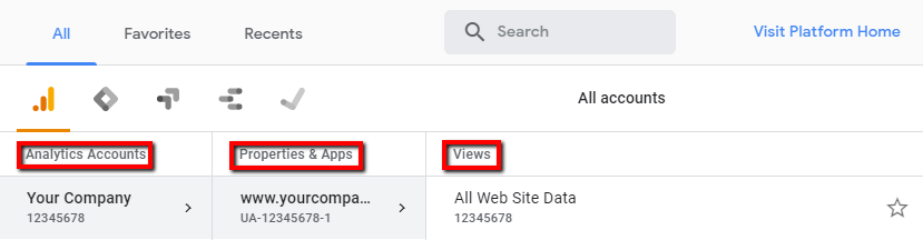 screenshot of account, property, and view within google analytics.