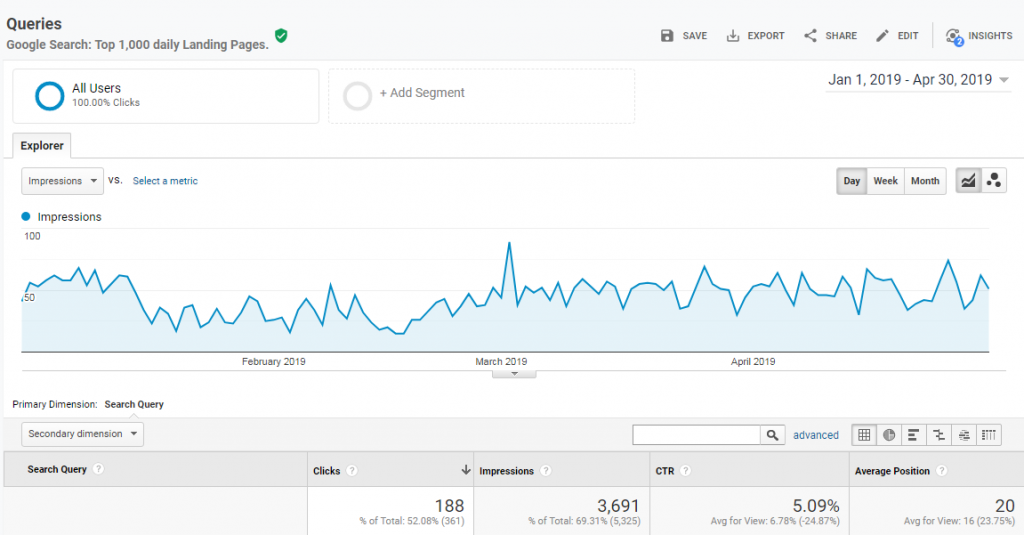 search console query report in google analytics.