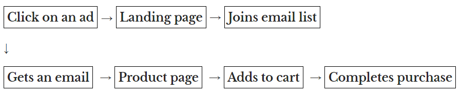 stacked user flow