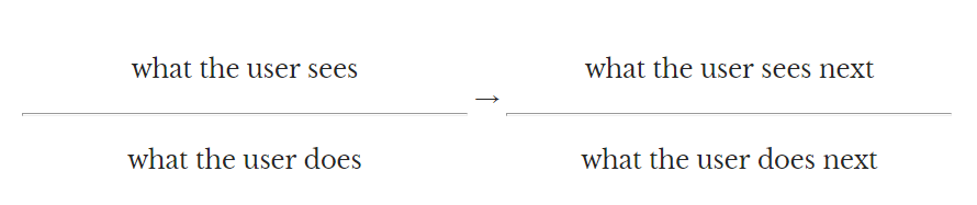 state diagram example for user flow