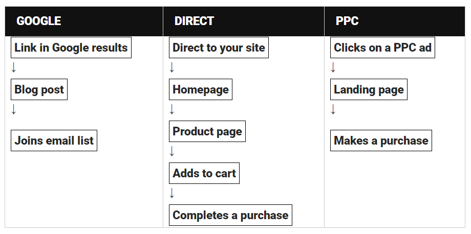 How To Design User Flow A Step By Step Guide Cxl 2427