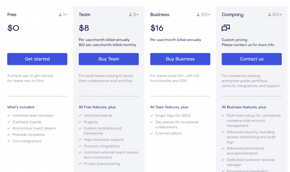 B2B Websites: 10 Best Practices for UX and Design | CXL