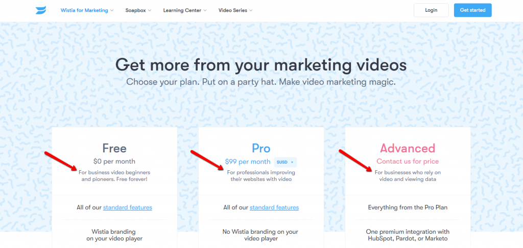 pricing page with explanations of what comes with each plan.