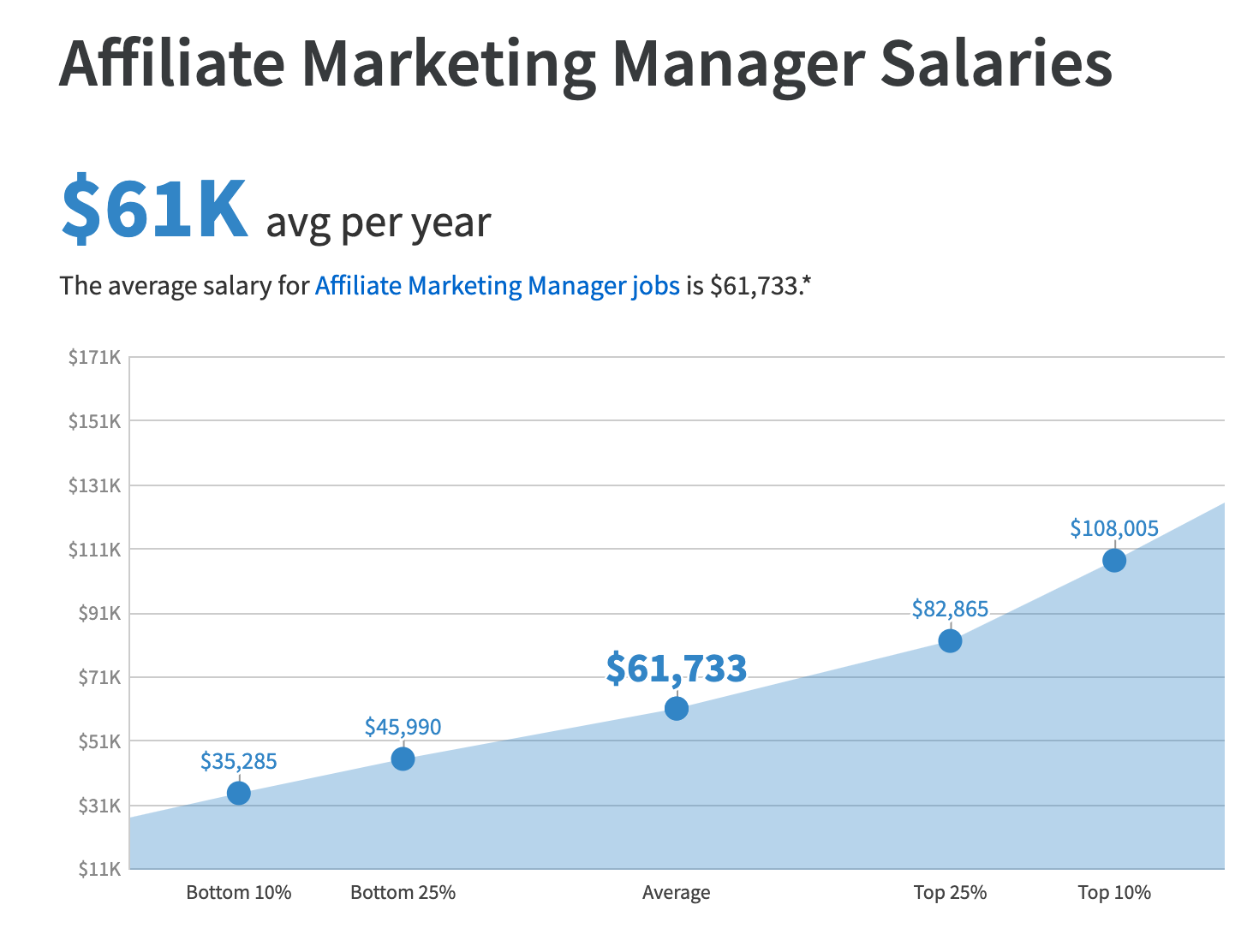 a-primer-to-setting-up-your-own-affiliate-marketing-program