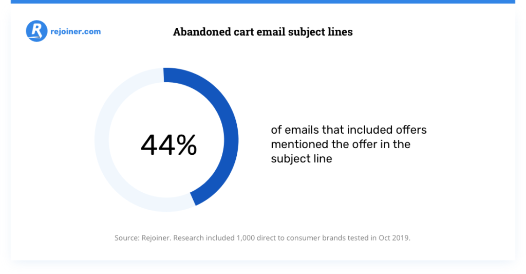 Rejoiner  Abandoned Cart Email Guide