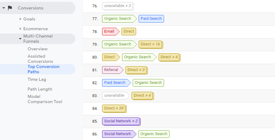 Top Conversion Paths report in Google Analytics.