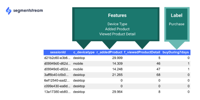 description of features and labels in bigquery database.