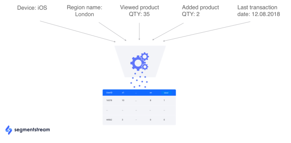 feature mining from analytics coming together into a single source.