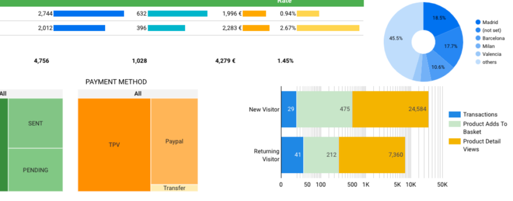 How to Use Google Data Studio to Build Better Dashboards