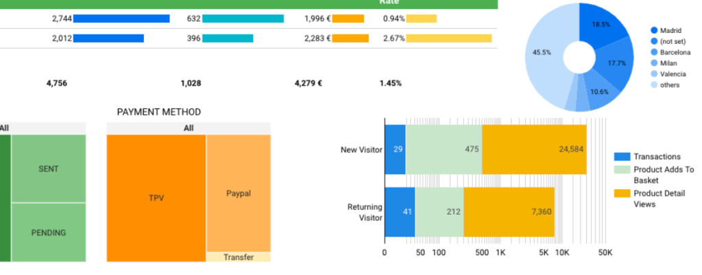 How To Use Data Studio With Google Sheets