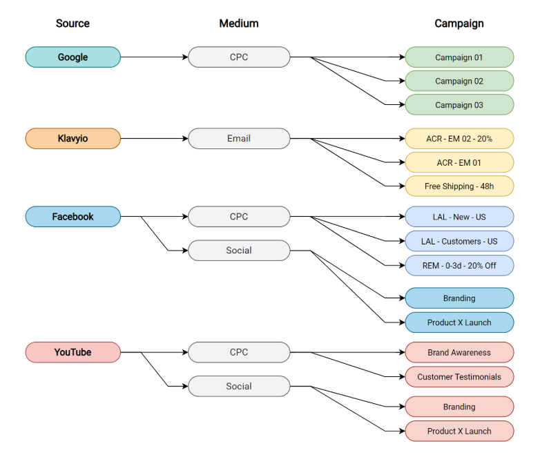 Utm medium виды