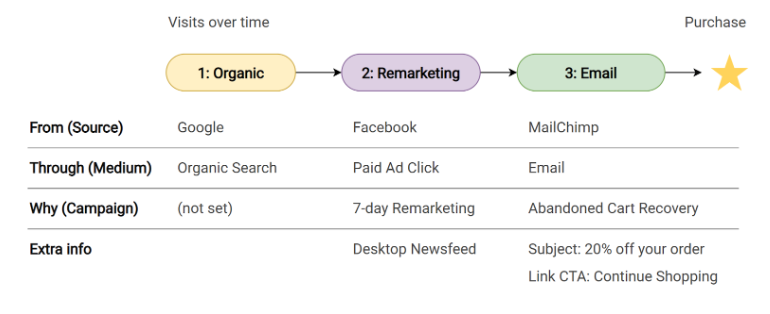 Utm source search. Tracer.start with attribute.