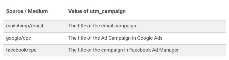 utm parameters