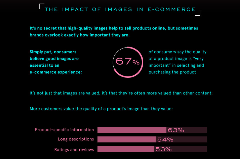 importance of images in buying a product.