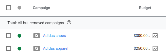 How To Use Negative Keywords Especially Broad Match Cxl