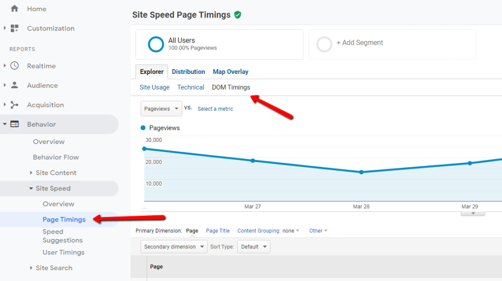 site speed dom timings report in google analytics.