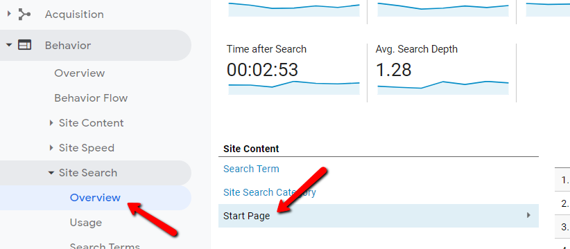 site search in google analytics.