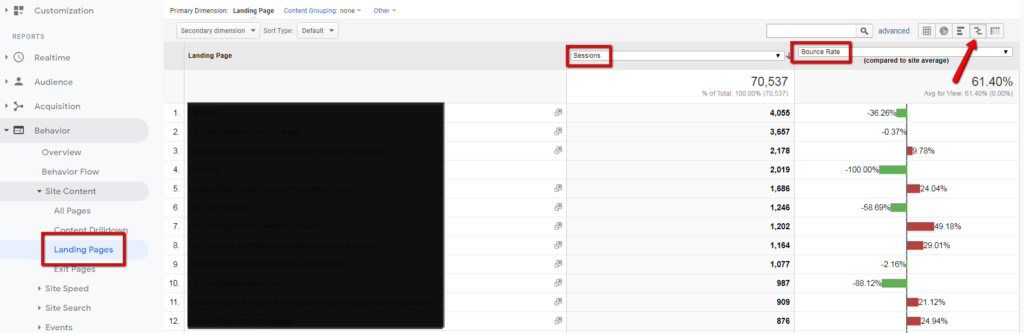 bounce rate comparison by landing page in google analytics.