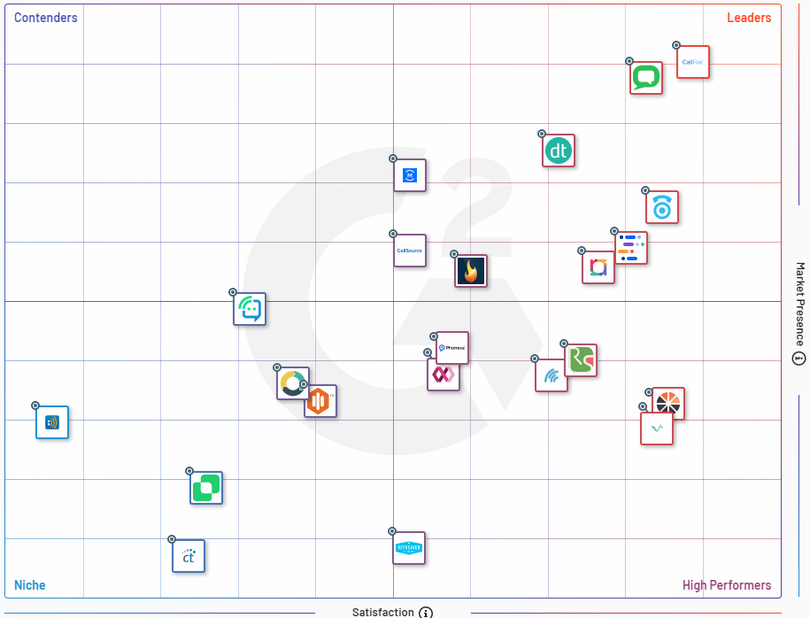 inbound call tracking providers.