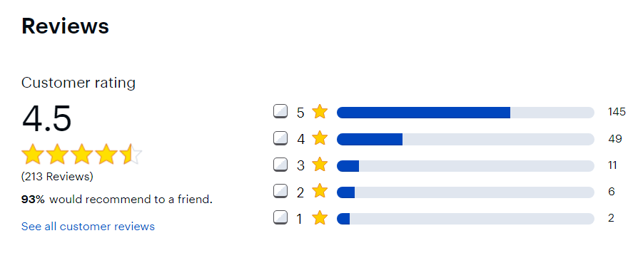 example of a blend of reviews between positive and negative.