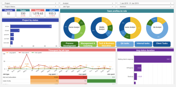 How to Create a High-Performing Analytics Team | CXL