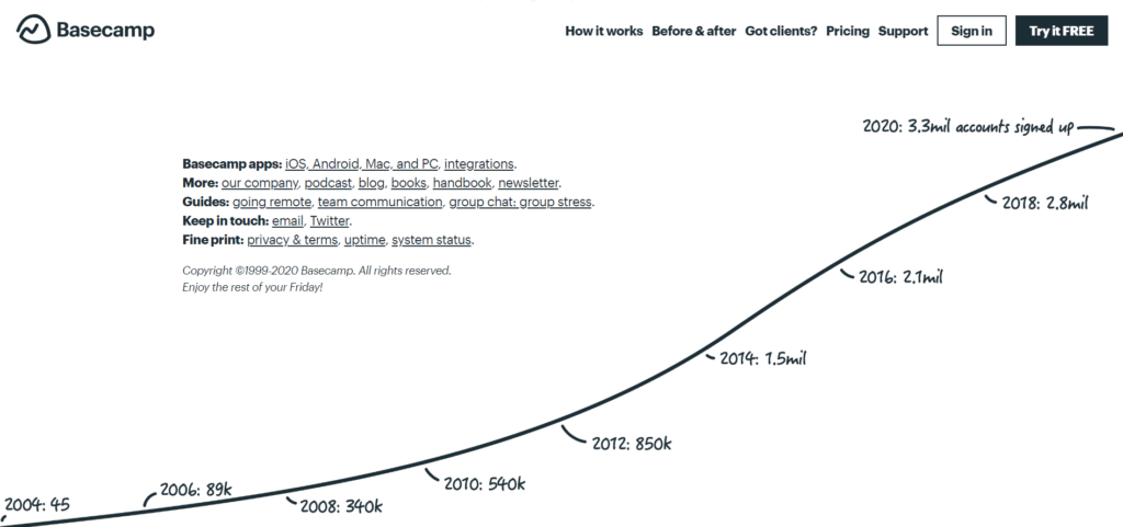 basecamp homepage showing the bandwagon effect.