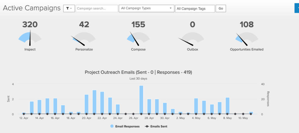 tracking email outreach with pitchbox.