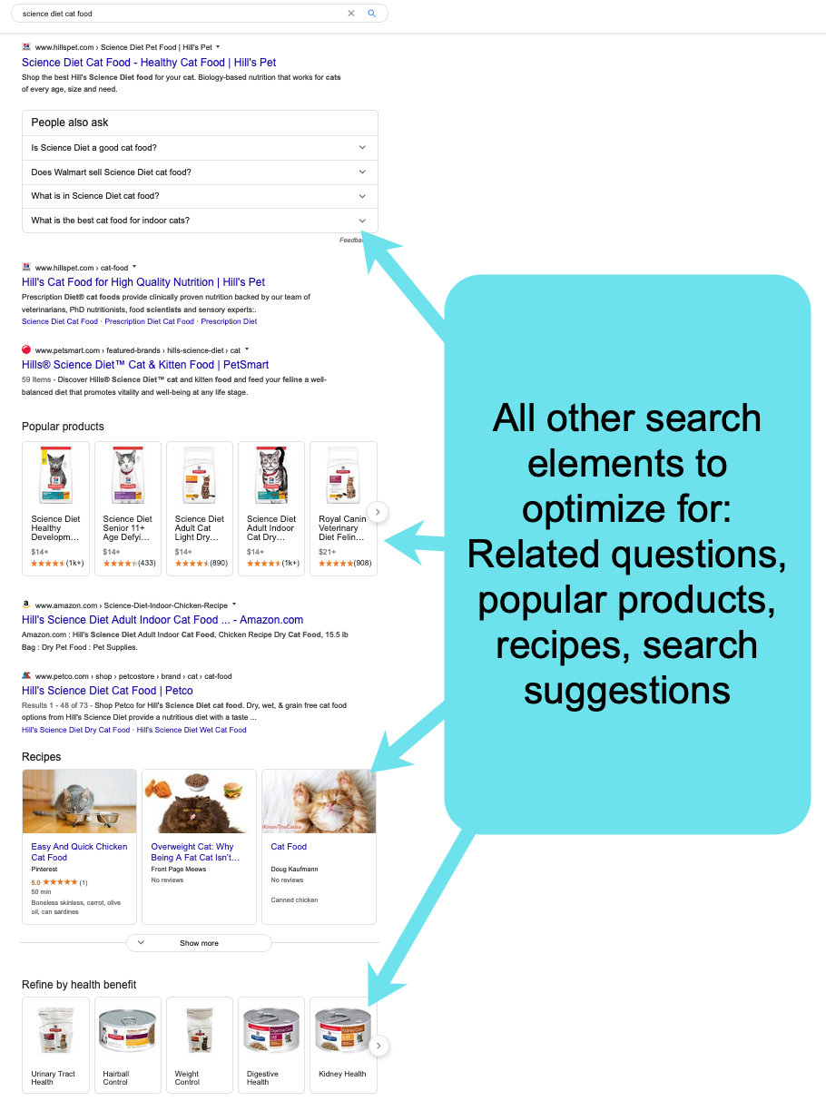 example of various serp features for cat good queries.