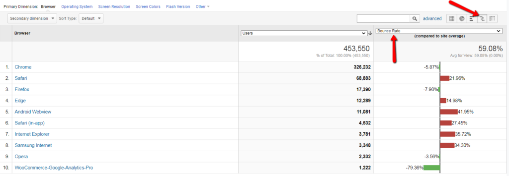 comparing browser performance based on bounce rate in google analytics.