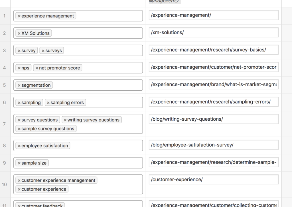 example of mapping keywords to urls.