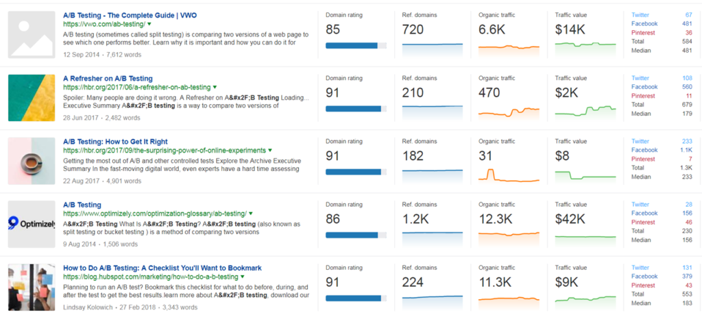 example of top content from sites with high domain authorities.