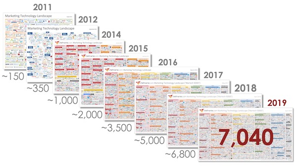 martech tool landscape.