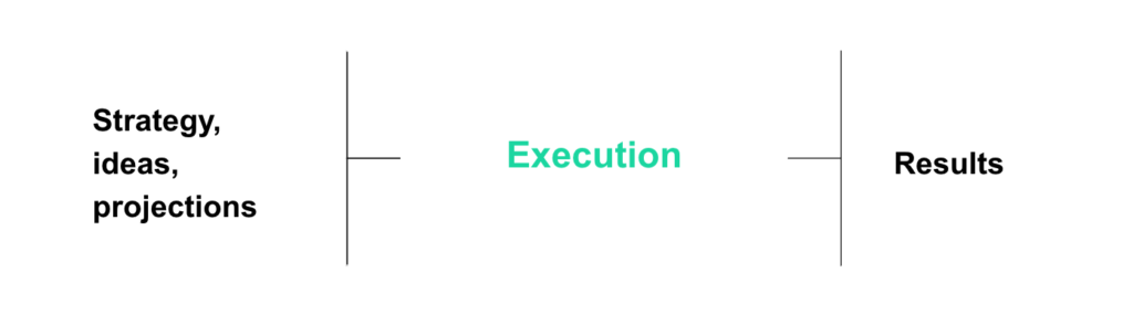 execution for results