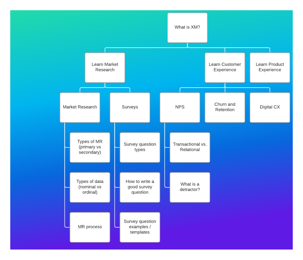 hub diagram for content.