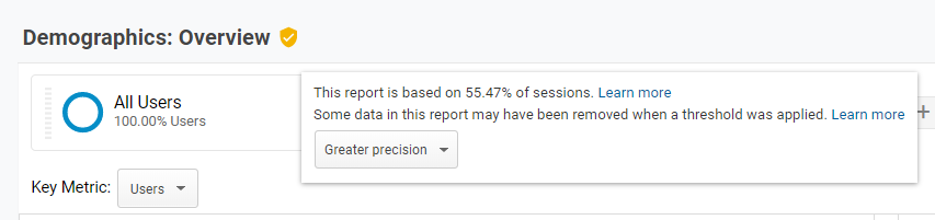 example of sampled data in google analytics.