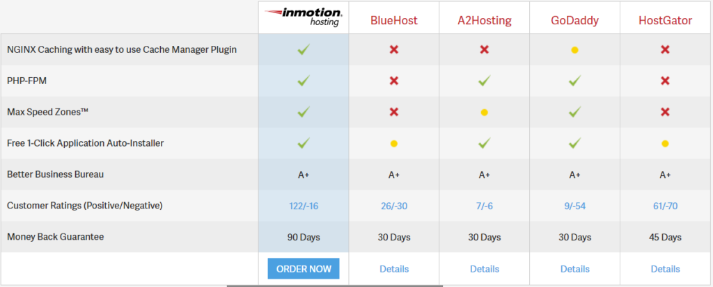 example of hosting comparison.