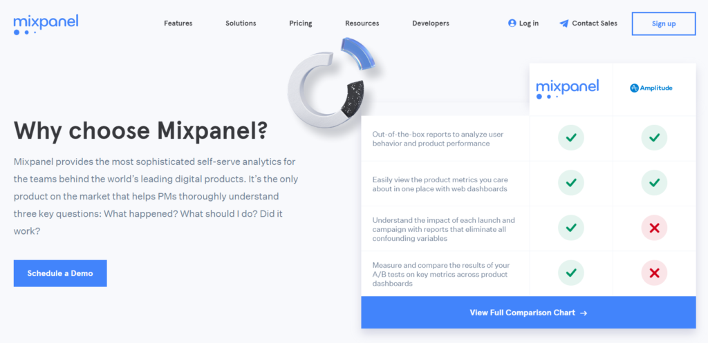 mixpanel vs. amplitude comparison page.