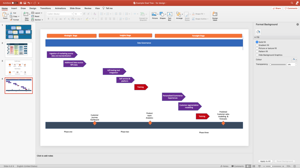 hindsight, insight, foresight diagram.