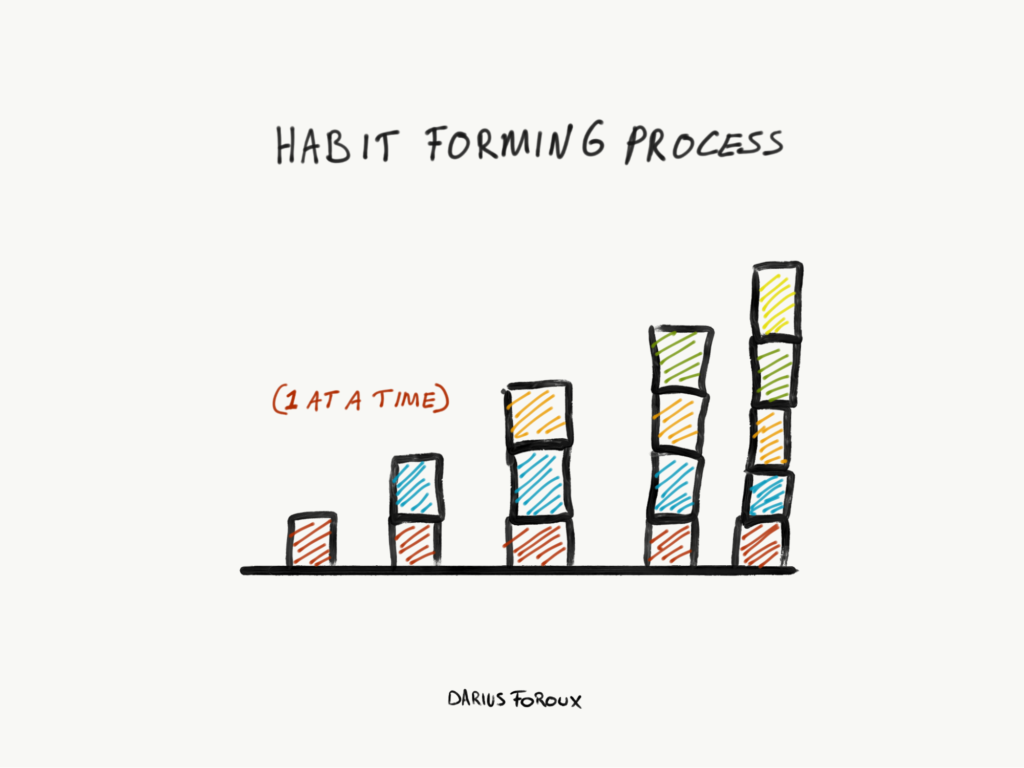 Image of the habit forming process that highlights the importance of starting small and taking things one step at a time. 