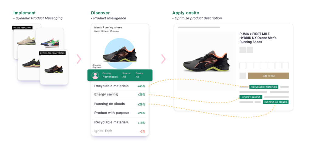 Product intelligence for footwear. 