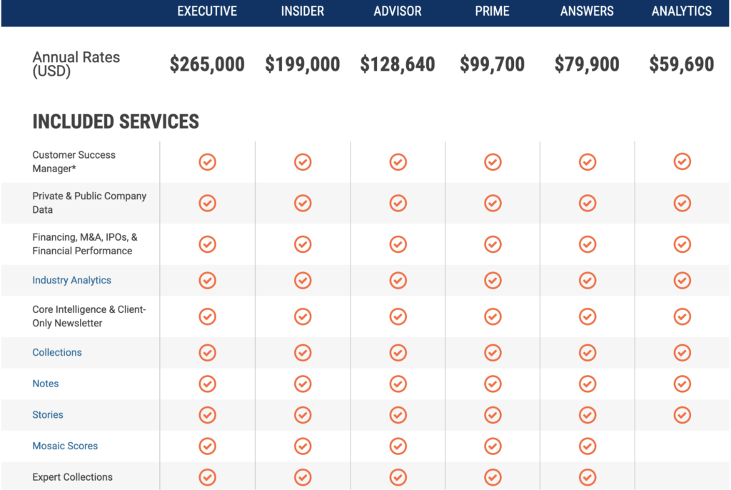 Image of pricing chart of CBInsights, showing they charge premium prices. 