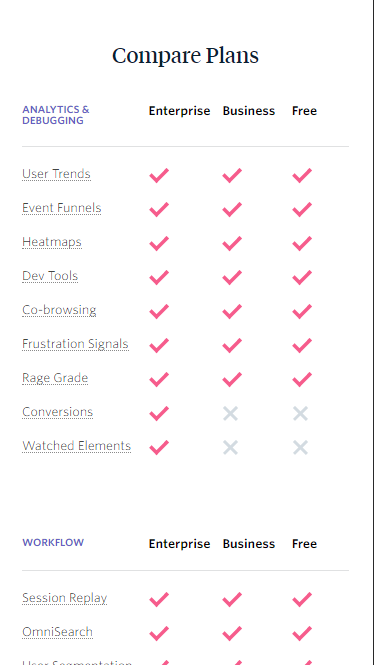 Compare plan table with checks and x's for each feature the plan does or does not include. 