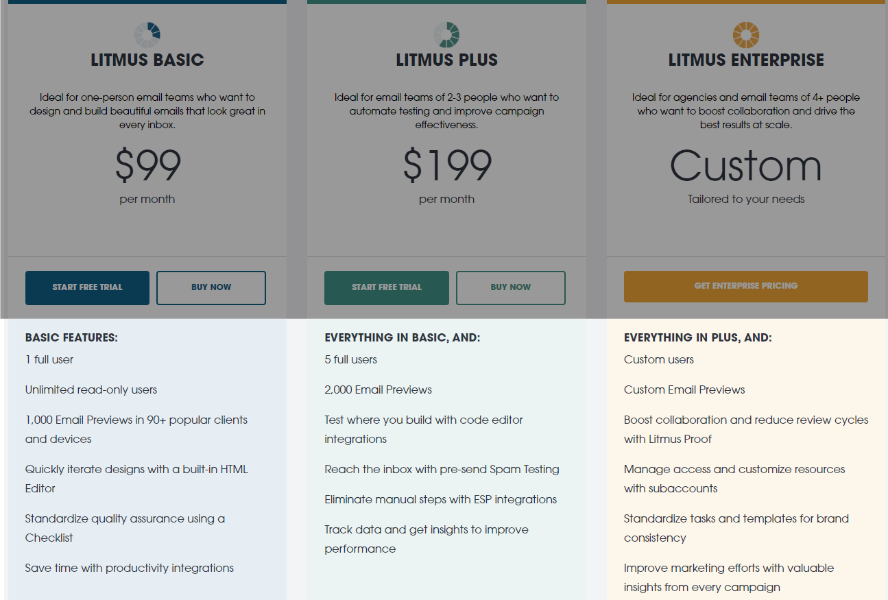 Image of the Litmus basic, Litmus plus, litmus entreprise plans highlighting how all the features below are visually aligned. 
