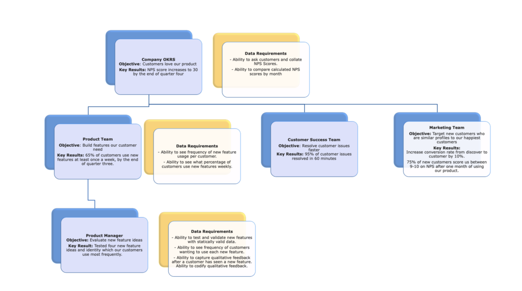 example of a goal tree.
