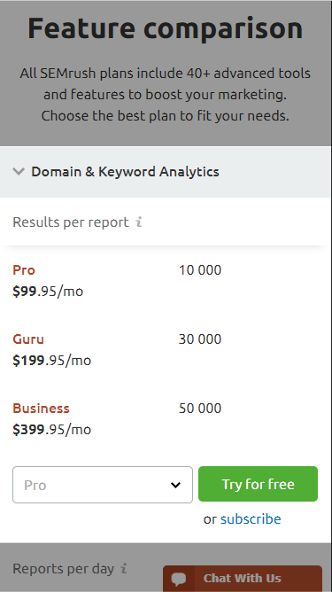 Image of SEMrush feature plan with tier pricing below each section. 