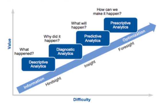 Pitching a Data Strategy? Here's How to Ensure the C-Suite Says “Yes ...