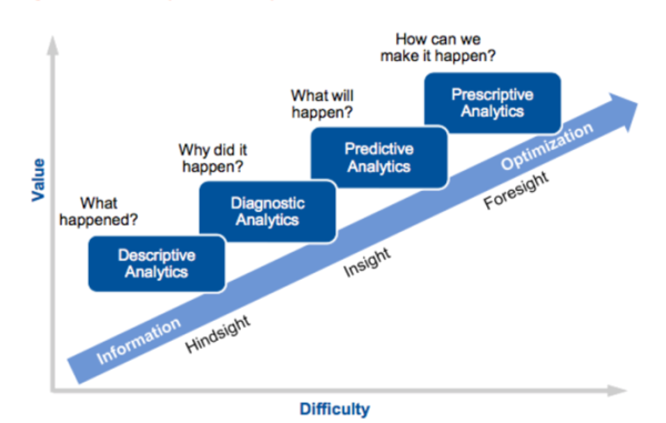 from information to optimization.