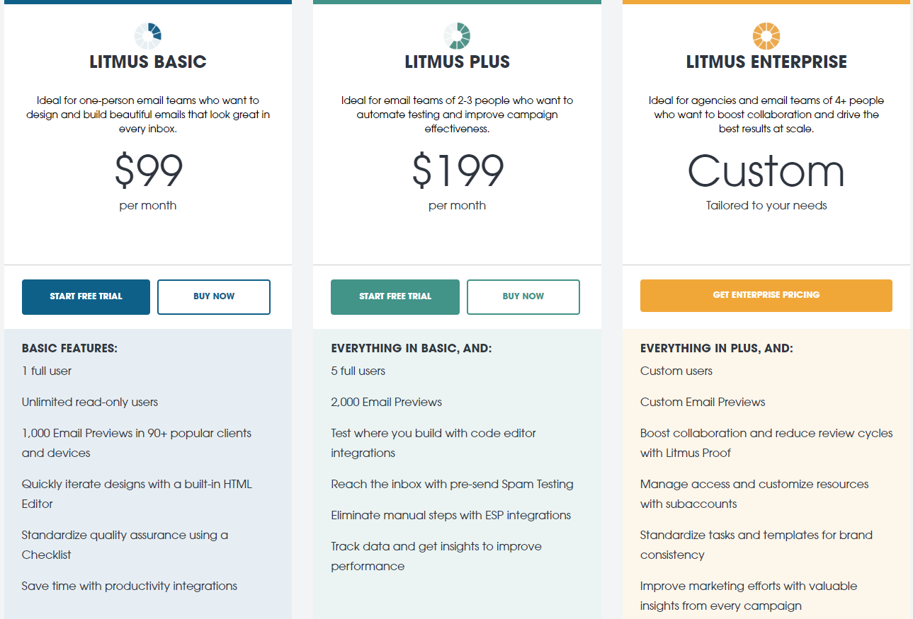 Image of Litmus basic, Litmus plus, Litmus enterprise plans to highlight features of each plan. 